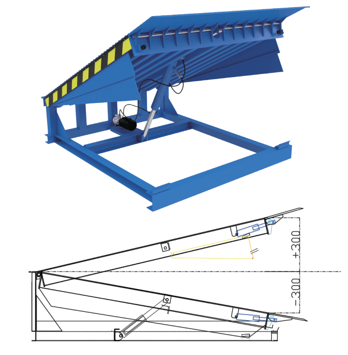 Dock Levelers