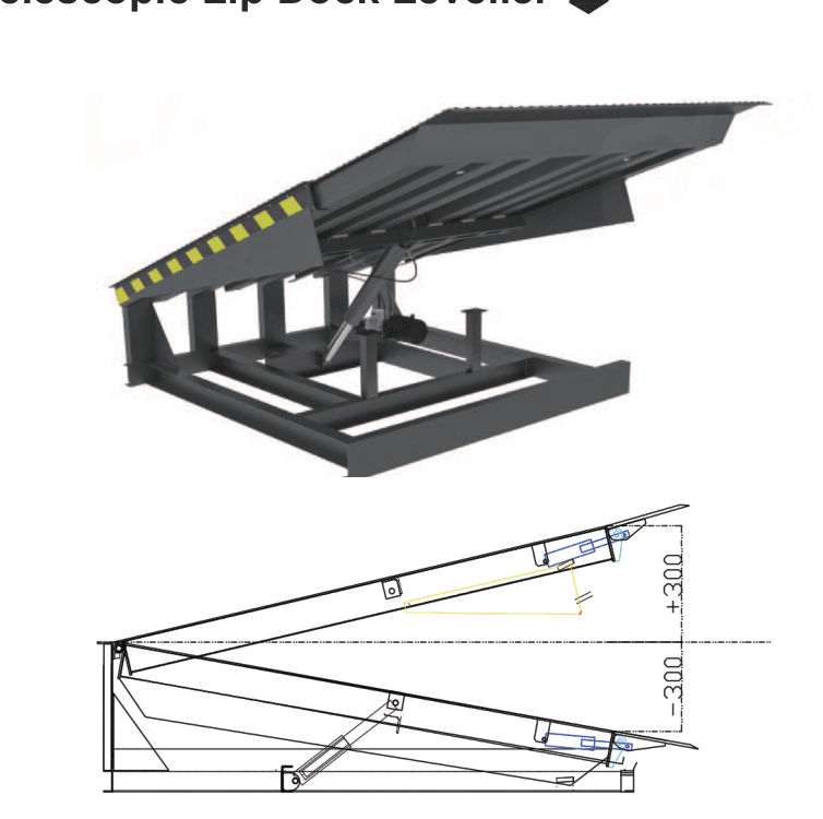 Hinged and telescopic lip leveler product illustrations (2)